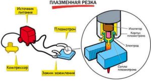 Как самостоятельно сделать плазморез из инвертора