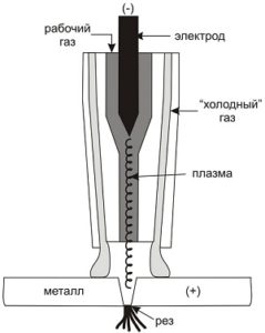 Как самостоятельно сделать плазморез из инвертора