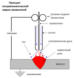 Порошковая проволока и сварка с ее применением