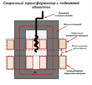 Способы регулировки сварочного тока