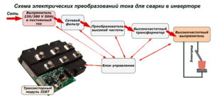 Способы регулировки сварочного тока