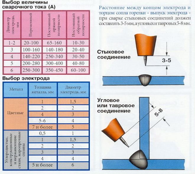 Специфика сварки цветных металлов и сплавов