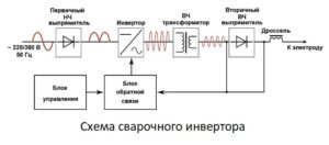 Преимущества и недостатки аппаратов переменного тока для сварки