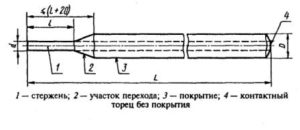 Лучшие электроды для инверторной сварки
