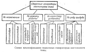 Важные характеристики сварочных генераторов