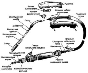 Разнообразие сварочных горелок