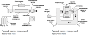 Применение лазера для сварки