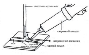 Как сваривают пластик