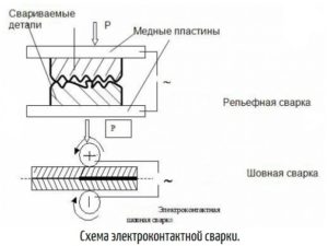 Как сваривают рельсы