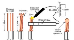 Как сваривать скрутки