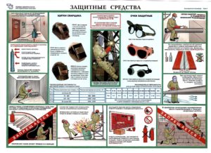 Основные правила техники безопасности при проведении сварочных работ