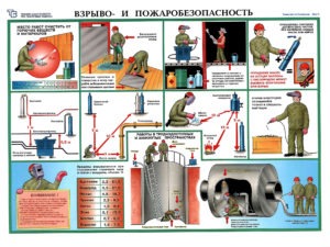 Основные правила техники безопасности при проведении сварочных работ