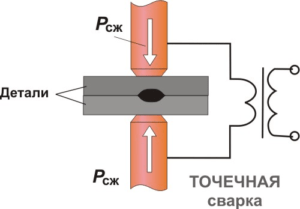 Как работают аппараты контактной точечной сварки