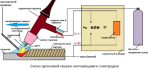 Аргоновая сварка металлов и сплавов