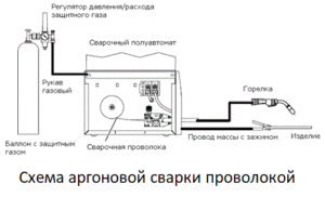 Аргоновая сварка металлов и сплавов