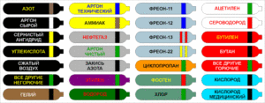 Маркировка и характеристики баллонов для сварки