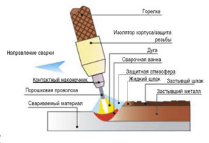 Что такое сварка MIG