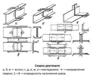 Как сваривать двутавровые балки