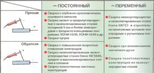 Сварка током прямой и обратной полярности