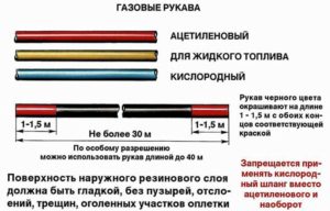 Правила выбора сварочного рукава