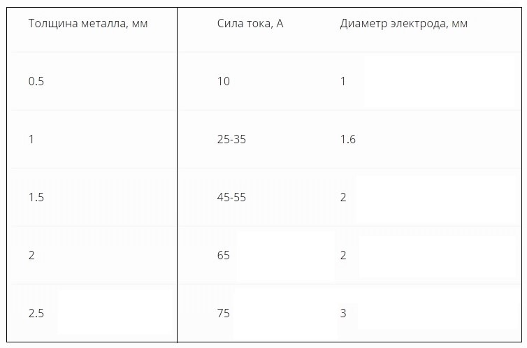 Как варят тонкий металл