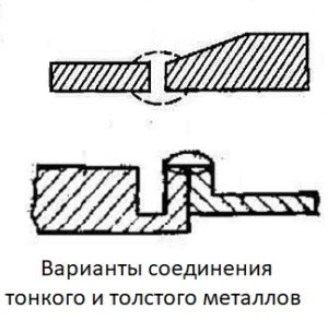 Как варят тонкий металл