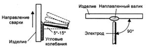 Способы сварки вертикальных швов