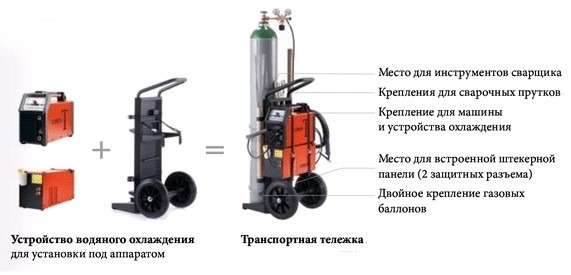 Конструкция тележки для сварочного полуавтомата