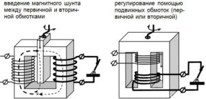 Сравнение бытового сварочного трансформатора с инвертором