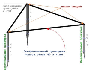 Заземление оборудования для сварки