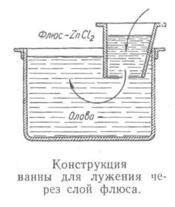 Для чего и как лудят металл