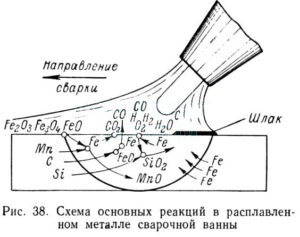 Отличительные черты металлургических процессов в сварке