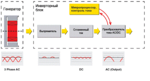 Мощность, как важная характеристика сварочного аппарата