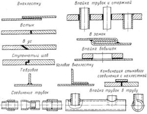 Образование паяльных соединений и проверка их качества