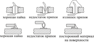 Образование паяльных соединений и проверка их качества