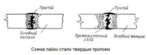 Правила пайки стали