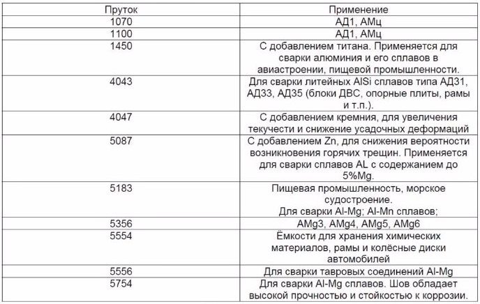 Ремонт дисков аргоновой сваркой
