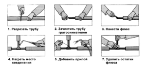 Технологии сварки оцинкованных труб