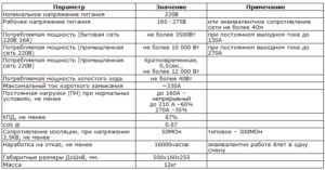 Выбор оптимального варианта сварочного аппарата для дома