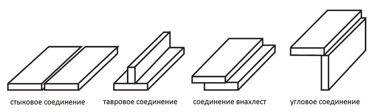 Способы сварки профильных труб