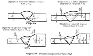 Как сваривать трубы разного диаметра и толщины