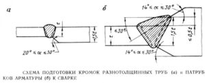 Как сваривать трубы разного диаметра и толщины