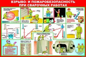 Обустройство сварочного участка