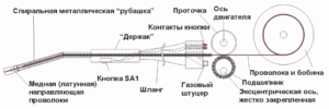 Самодельный полуавтомат для сварки