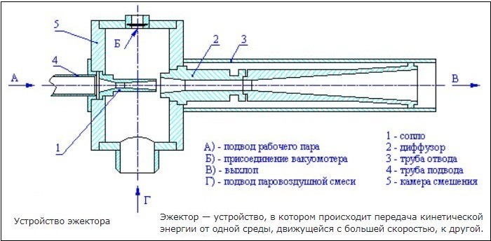 Паяльные лампы на бензине