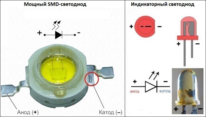 Правила пайки светодиодов разного типа