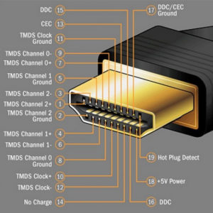 Как правильно спаять HDMI