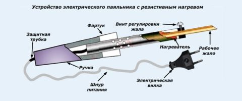 Устройство пальника и его самостоятельное изготовление