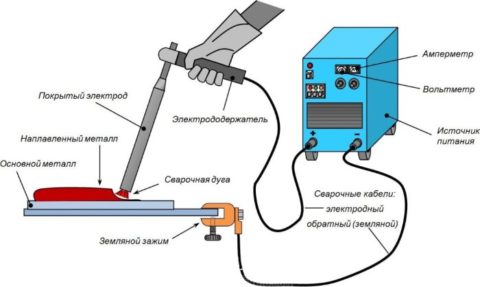 Правила работы с электросваркой для начинающих