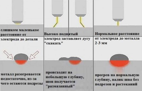 Правила работы с электросваркой для начинающих